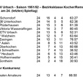 FCTV Urbach Saison 1951 1952  Bezirksklasse Kocher Rems 24. Spieltag