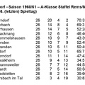 VfL Schorndorf Saison 1960 1961  A-Klasse Staffel Rems Murr 26. Spieltag