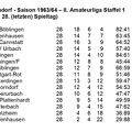 VfL Schorndorf Saison 1963 1964  II. Amateurliga Staffel 1 Abschluss-Tabelle 28. Spieltag