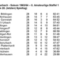 TSV Oberurbach Saison 1963 1964  II. Amateurliga Staffel 1 Abschluss-Tabelle 28. Spieltag