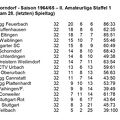 VfL Schorndorf Saison 1964 1965  II. Amateurliga Staffel 1 Abschluss-Tabelle 32. Spieltag