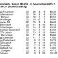 TSV Oberurbach Saison 1964 1965  II. Amateurliga Staffel 1 Abschluss-Tabelle 32. Spieltag