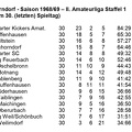 VfL Schorndorf Saison 1968 1969  II. Amateurliga Staffel 1 Abschluss-Tabelle 30. Spieltag