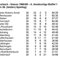 TSV Oberurbach Saison 1968 1969  II. Amateurliga Staffel 1 Abschluss-Tabelle 30. Spieltag.jpg