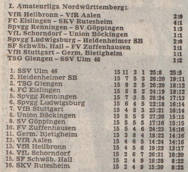 I. Amateurliga Nordwuerttembeg Saison 1976_77 Begegnungen Tabelle 15. Spieltag 27.11.1976.jpg