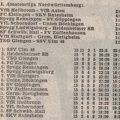 I. Amateurliga Nordwuerttembeg Saison 1976 77 Begegnungen Tabelle 15. Spieltag 27.11.1976