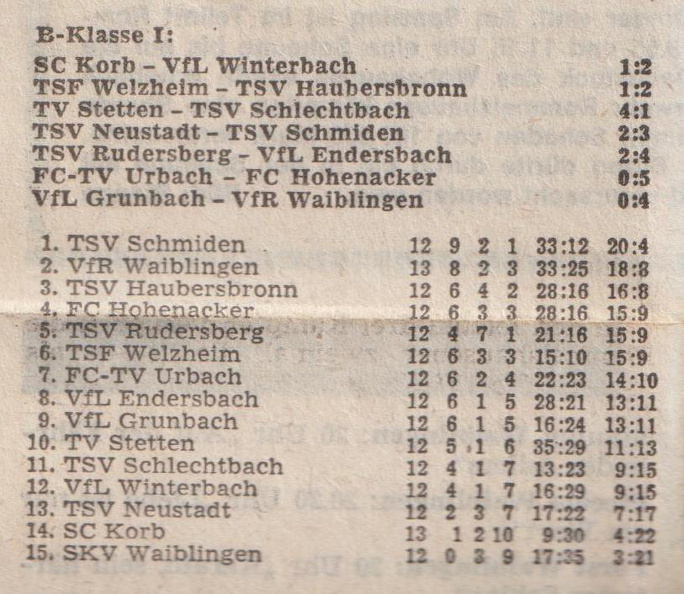 B-Klasse I Saison 1976_77 Begegnungen Tabelle 28.11.1976.jpg