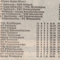 A-Klasse Rems Murr Saison 1976 77 Begegnungen Tabelle 28.11.1976