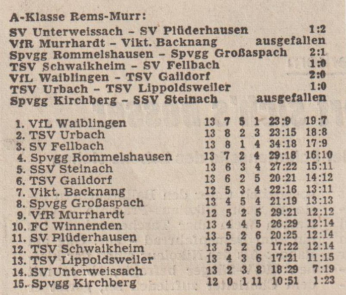 A-Klasse Rems Murr Saison 1976_77 Begegnungen Tabelle 05.12.1976.jpg