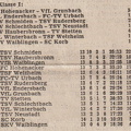 B-Klasse I Saison 1976 77 Begegnungen Tabelle 05.12.1976