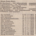 A-Klasse Rems Murr Saison 1976 77 Begegnungen Tabelle 06.02.1977