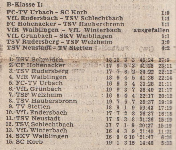 B-Klasse I Saison 1976 77 Begegnungen Tabelle 06.02.1977