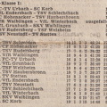 B-Klasse I Saison 1976_77 Begegnungen Tabelle 06.02.1977.jpg