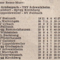 A-Klasse Rems Murr Saison 1976_77 Begegenungen Tabelle Spieltag 27.02.1977.jpg