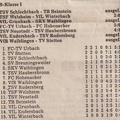 B-Klasse Saison 1977_78 Begegnungen Tabelle 3. Spieltag 04.09.1977.jpg