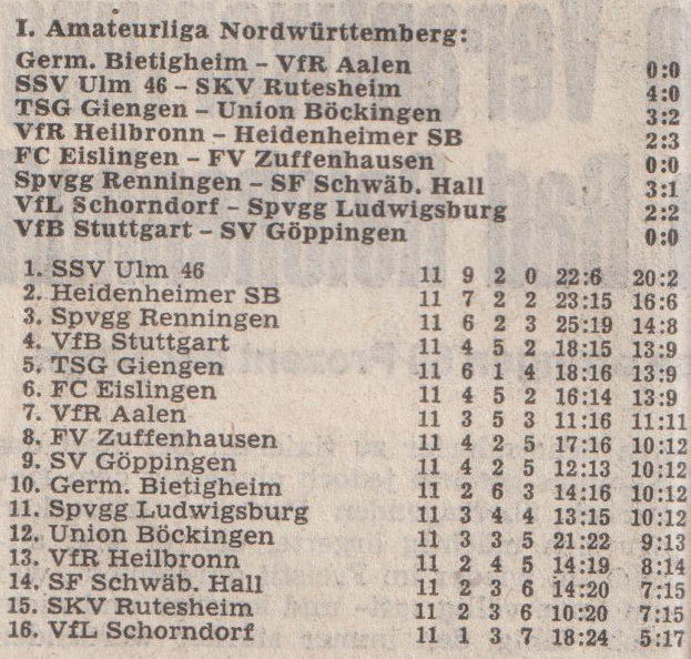 I. Amateurliga Saison 1976 77 Begegnungen Tabelle 11. Spieltag 30.10.1976