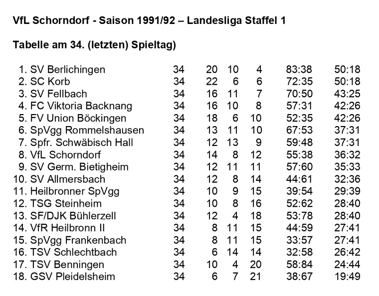 VfL Schorndorf Saison 1991 1992  Landesliga Staffel 1 Abschlusstabelle.jpg