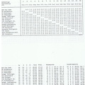 VFL Schorndorf I. Amateurliga Abschlusstabelle Saison 1976 77