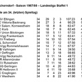VfL Schorndorf Saison 1987 1988  Landesliga Staffel 1 Abschlusstabelle
