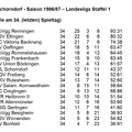 VfL Schorndorf Saison 1986 1987  Landesliga Staffel 1 Abschlusstabelle