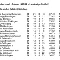 VfL Schorndorf Saison 1985 1986  Landesliga Staffel 1 Abschlusstabelle