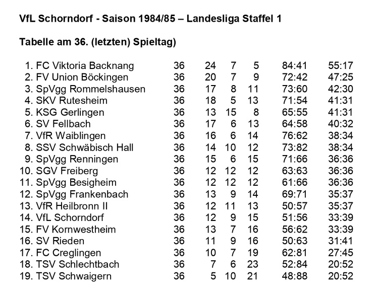 VfL Schorndorf Saison 1984 1985  Landesliga Staffel 1 Abschlusstabelle.jpg