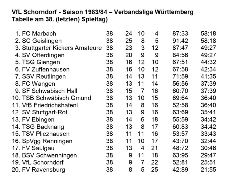 VfL Schorndorf Saison 1983 1984  Verbandsliga Wuerttemberg Abschlusstabelle.jpg