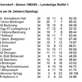 SG Schorndorf Saison 1992 1993  Landesliga Staffel 1 Abschlusstabelle.jpg