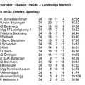 SG Schorndorf Saison 1992 1993  Landesliga Staffel 1 Abschlusstabelle