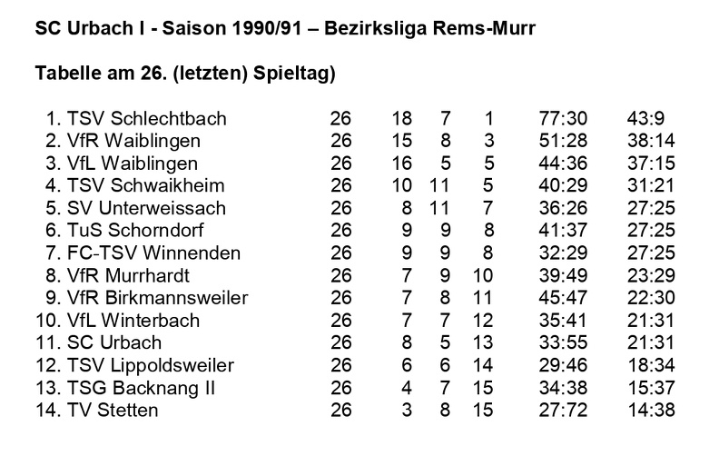 SC Urbach I Saison 1990 1991 Bezirksliga Rems-Murr Abschlusstabelle.jpg