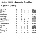SC Urbach I Saison 1990 1991 Bezirksliga Rems-Murr Abschlusstabelle