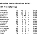 SC Urbach II Saison 1988 1989 Kreisliga A, Staffel I Abschlusstabelle