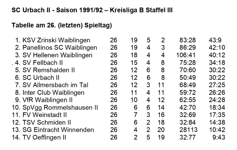 SC Urbach II Saison 1991 1992 Kreisliga B, Staffel III Abschlusstabelle.jpg