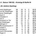 SC Urbach II Saison 1991 1992 Kreisliga B, Staffel III Abschlusstabelle