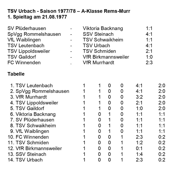 TSV Urbach A-Klasse Rems-Murr Saison 1977 1978 1. Spieltag Begegnungen Tabelle.jpg