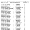 VfL Schorndorf Spiele der Meister-Saison 1965 66 II. Amateurliga Staffel 1