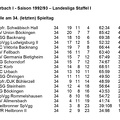 SC Urbach I Saison 1992 1993 Landesliga Staffel I Abschlusstabelle