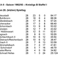 SC Urbach II Saison 1992 1993 Kreisliga B, Staffel I Abschlusstabelle.jpg