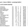 SC Urbach I Saison 1993 1994 Landesliga Staffel I Abschlusstabelle.jpg