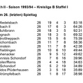 SC Urbach II Saison 1993 1994 Kreisliga B, Staffel I Abschlusstabelle