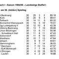 SC Urbach I Saison 1994 1995 Landesliga Staffel I Abschlusstabelle.jpg