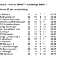 SC Urbach I Saison 1996 1997 Landesliga Staffel I Abschlusstabelle.jpg