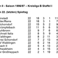 SC Urbach II Saison 1996 1997 Kreisliga B, Staffel I Abschlusstabelle