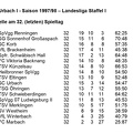 SC Urbach I Saison 1997 1998 Landesliga Staffel I Abschlusstabelle.jpg