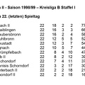 SC Urbach II Saison 1998 1999 Kreisliga B, Staffel I Abschlusstabelle