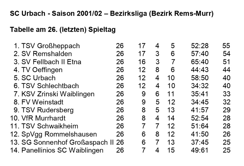 SC Urbach Saison 2001 2002 Bezirksliga Abschlusstabelle