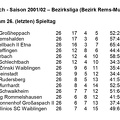 SC Urbach Saison 2001 2002 Bezirksliga Abschlusstabelle