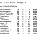 SC Urbach I Saison 2022 2023 Kreisliga A 1 Abschlusstabelle