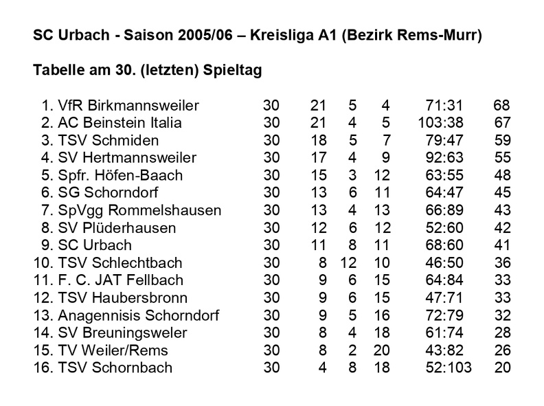 SC Urbach Saison 2005 2006 Kreisliga A1 Abschlusstabelle.jpg