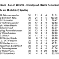 SC Urbach Saison 2005 2006 Kreisliga A1 Abschlusstabelle